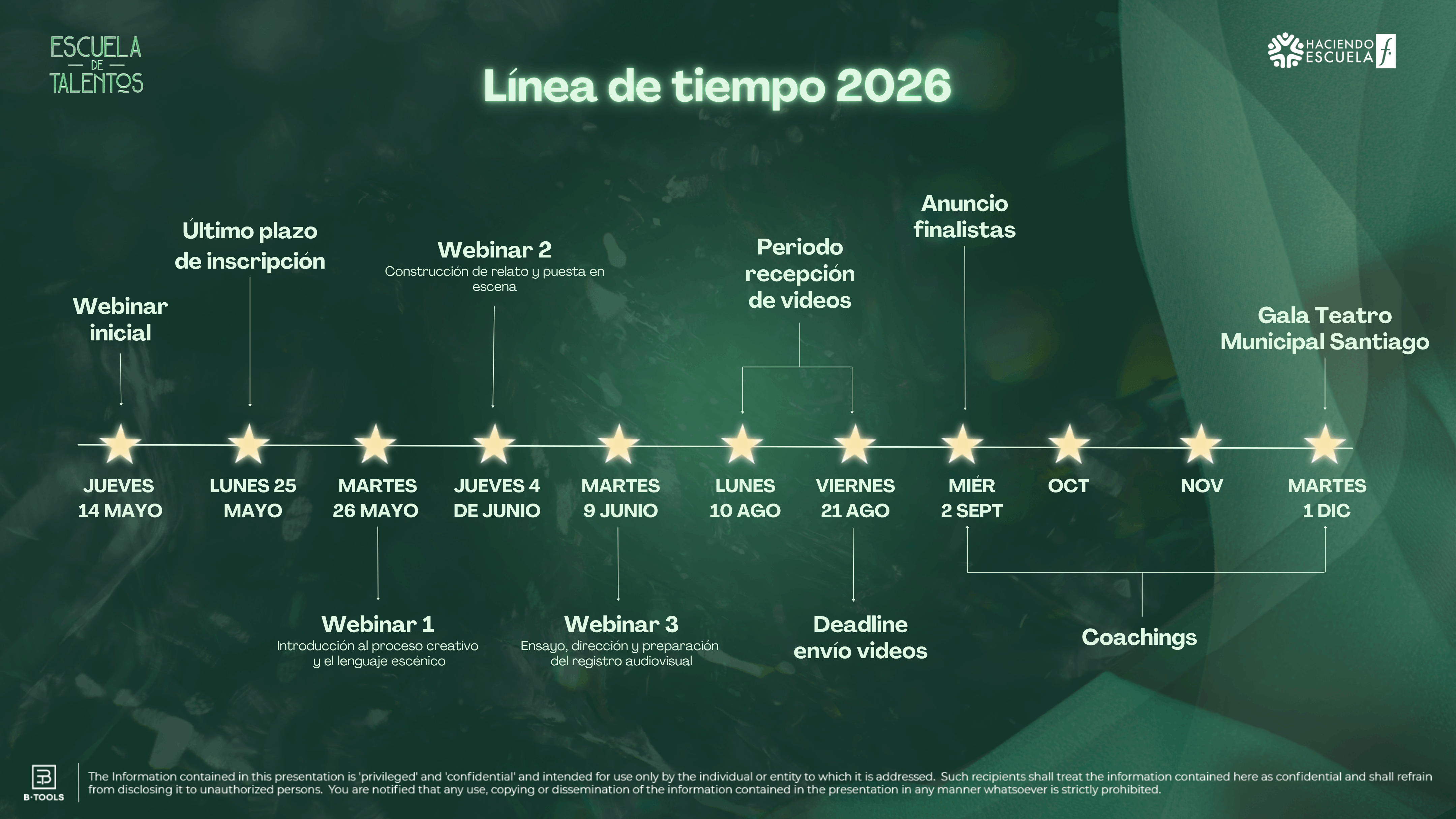 Línea de tiempo Escuela de Talentos 2026